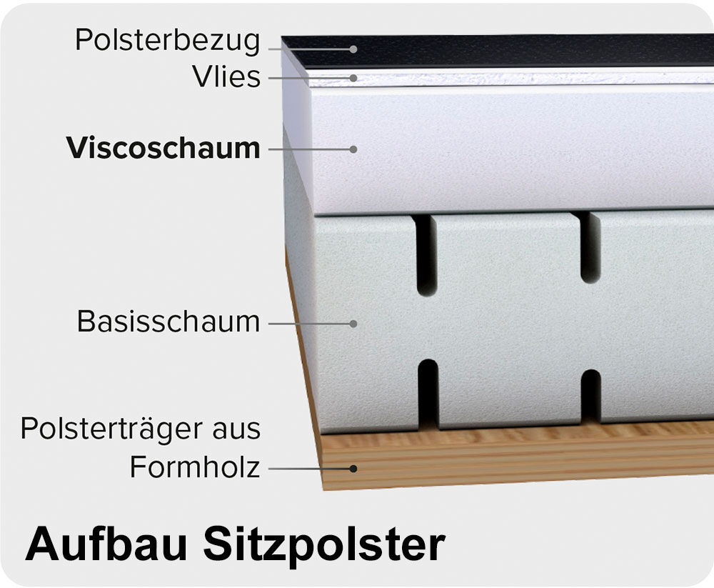 Haider Bioswing 360 iQ Visco Aufbau Sitzpolster