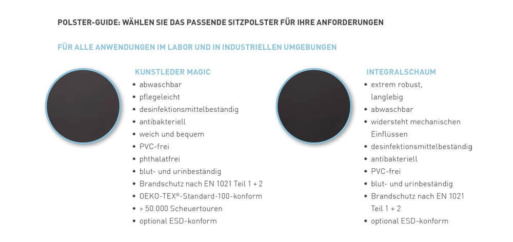 Ab Lager: bimos Labsit 9123 Labordrehstuhl Rollen