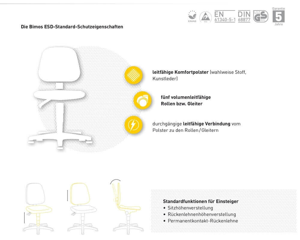 Darstellung eines ergonomischen Bürostuhls mit leitfähigen Polstern, Rollen und Verbindungsmerkmalen für ESD-Schutz.