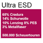 PG6 Ultra ESD