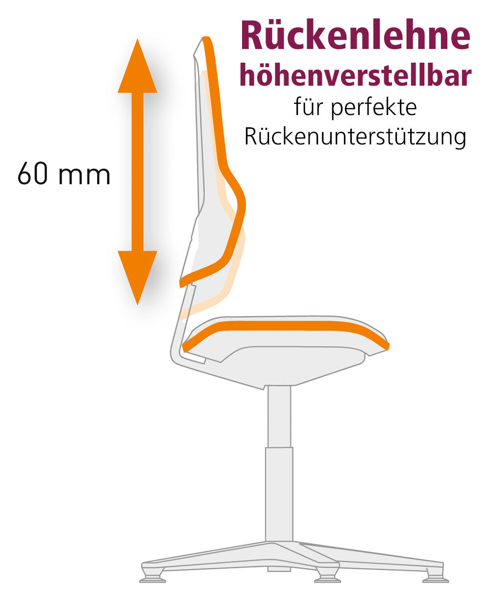 Diagramm eines Bürostuhls mit höhenverstellbarer Rückenlehne für optimale Rückenunterstützung, Verstellbereich 60 mm.