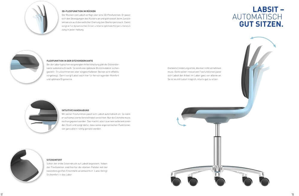 Ergonomischer Stuhl mit Flexfunktionen zur Förderung der Körperhaltung, dargestellt auf weißem Hintergrund mit Beschreibungen.