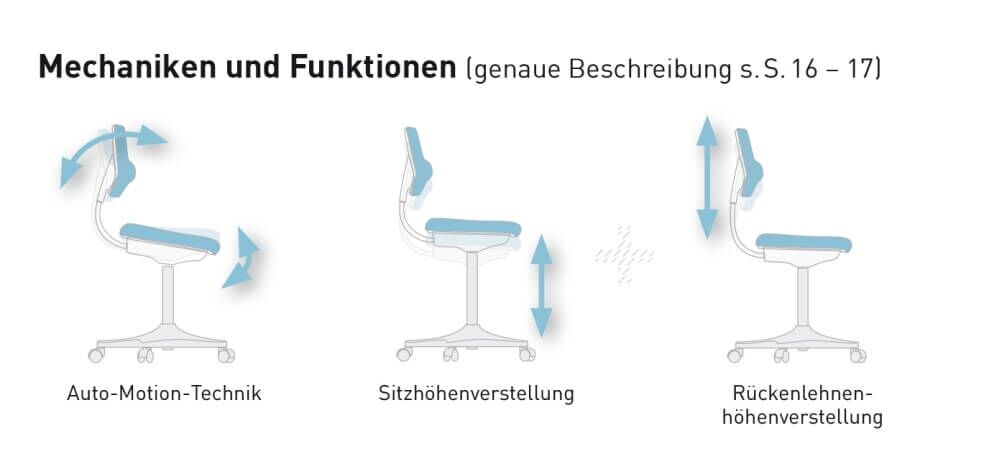 Laborstuhl Bimos Labster 2 alle Bezüge Sitzhöhe