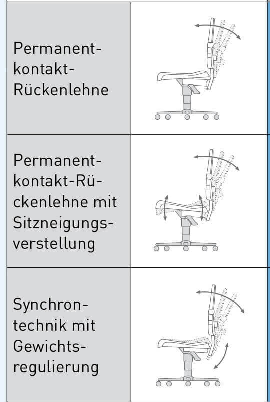 Bimos Sintec 3 Arbeitsstuhl hoch ab Lager
