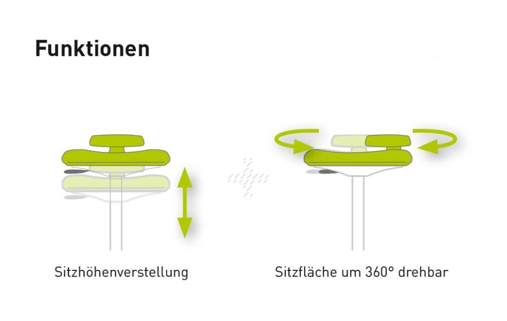 Bimos ESD Flex 9408E Arbeitshocker mit Rollen Funktionen