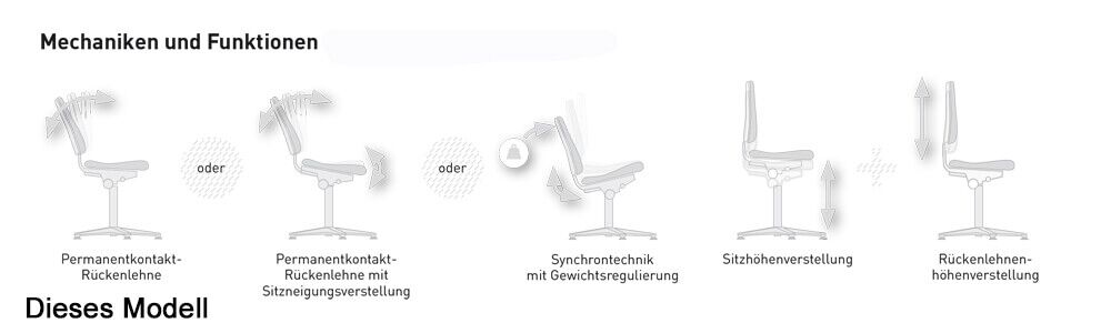 Modell Basic 3 9141 Reinraumstuhl mit Permanentkontakt-Rückenlehne