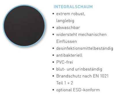 Eigenschaften von Integralschaum: extrem robust, abwaschbar, desinfektionsmittelbeständig, antibakteriell, PVC-frei, ESD-konform.