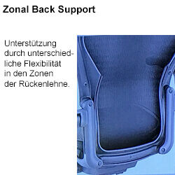 Herman Miller Aero ESD 501003 501004