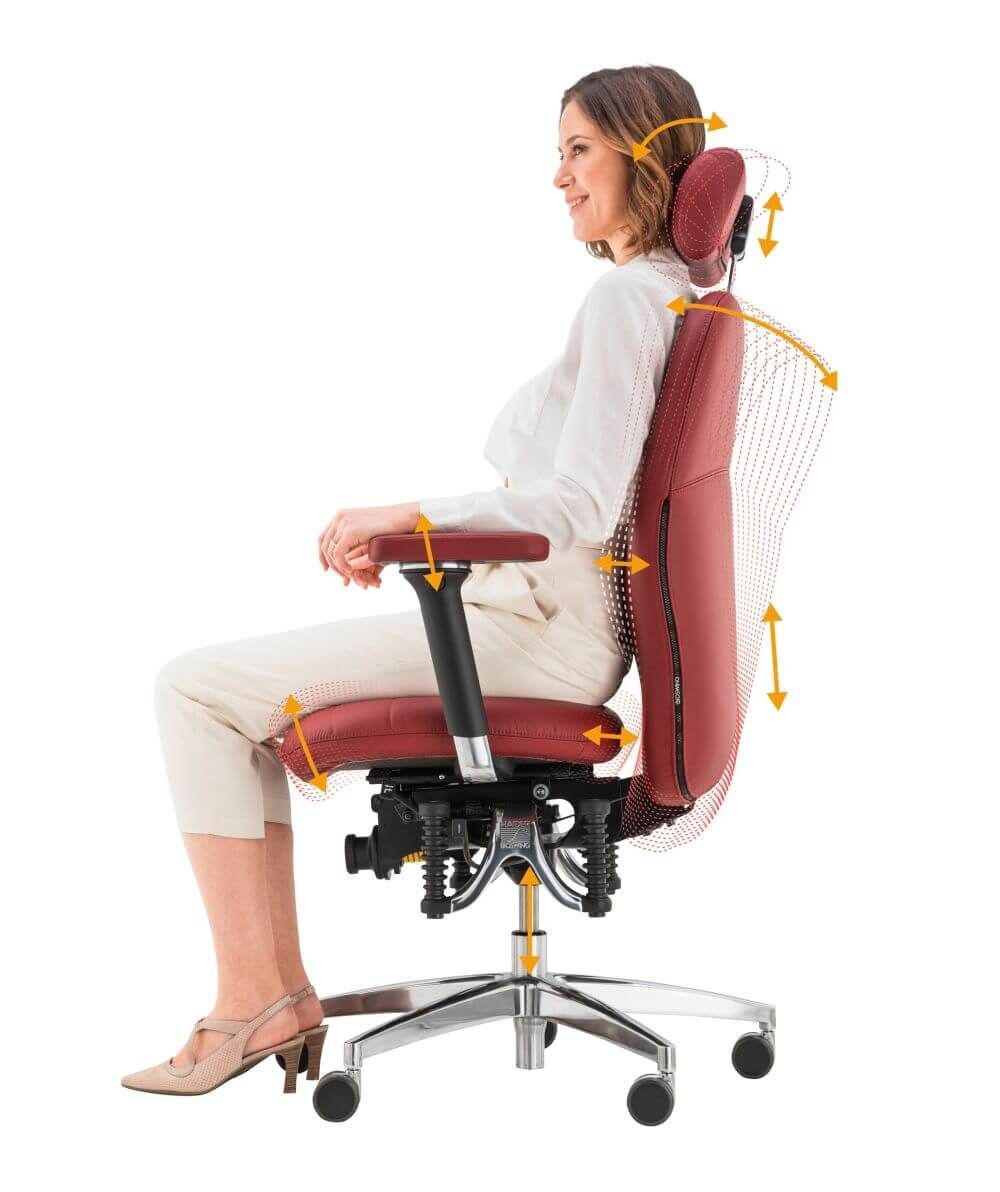 Frau sitzt auf ergonomischem Bürostuhl, zeigt verstellbare Kopfstütze, Rückenlehne und Armlehnen für dynamisches Sitzen.