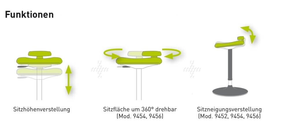 Bimos ESD Industrie Stehhilfe 9454E Funktionen