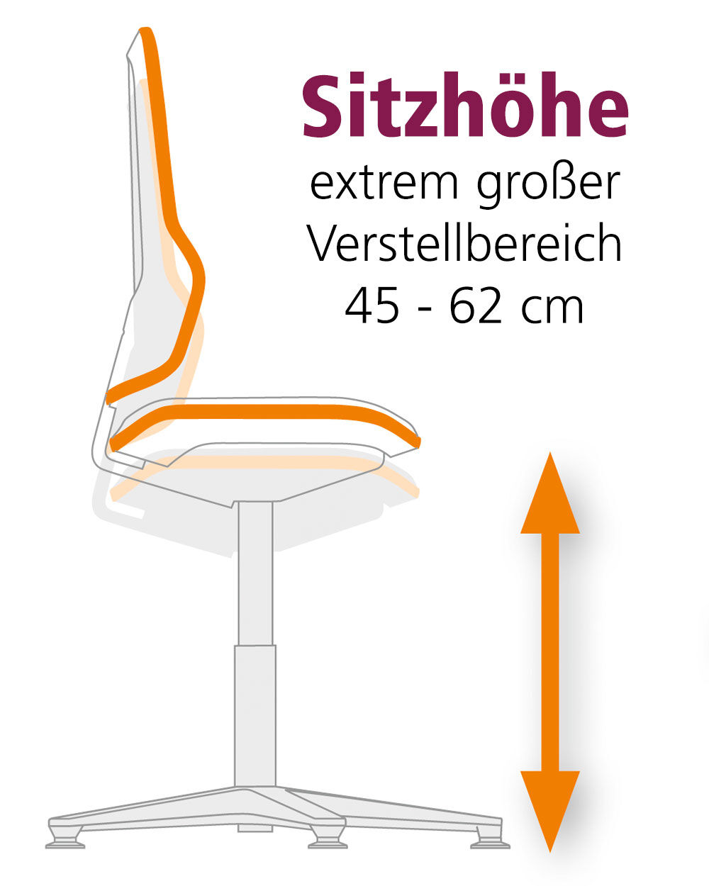 Ergonomischer Stuhl mit einstellbarer Sitzhöhe von 45 bis 62 cm, hervorgehoben durch orange Pfeile.