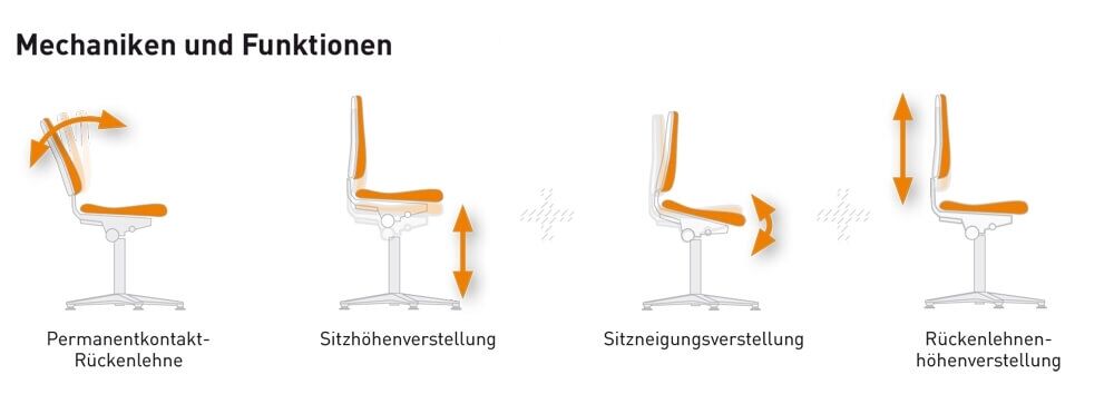 Arbeitsstuhl Bimos Isitec 1 mit Gleitern Sitz und