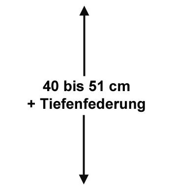  Klöber Duera Cato 109523 109524 109525 109526 Mera 181001 181002 181188 181189 181294 181295 181296 181297 181299 181302 181308 184104 184105 Ciello 185000 185005 185010