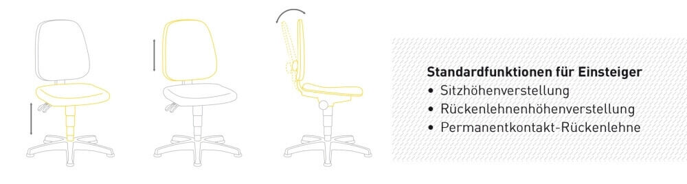 Illustration von Bürostühlen mit Funktionen zur Sitz- und Rückenlehnenverstellung, ideal für ergonomisches Sitzen.