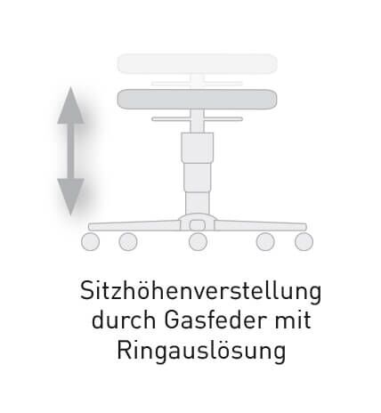 Bimos Reinraum Sitzhöhenverstellung durch Gasfeder beim Hocker