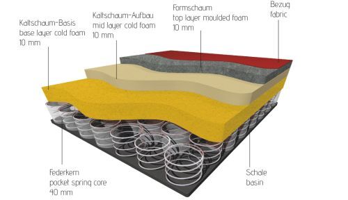  klöber Mera Aktionsmodell 181300 181306 181307 181309