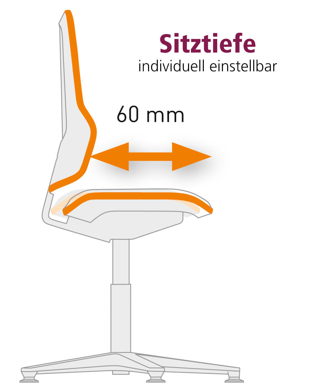 Diagramm eines Stuhls mit verstellbarer Sitztiefe von 60 mm, detailliert durch Pfeile angezeigt.