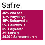 PG 4 Safire