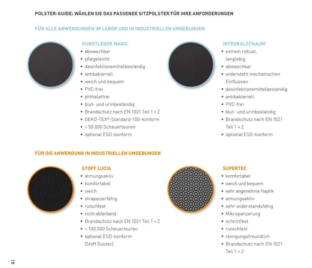 Collage von Sitzpolstern mit Beschreibungen ihrer Eigenschaften für Labor- und Industrieanwendungen, inklusive Kunstleder und Schaumstoff.