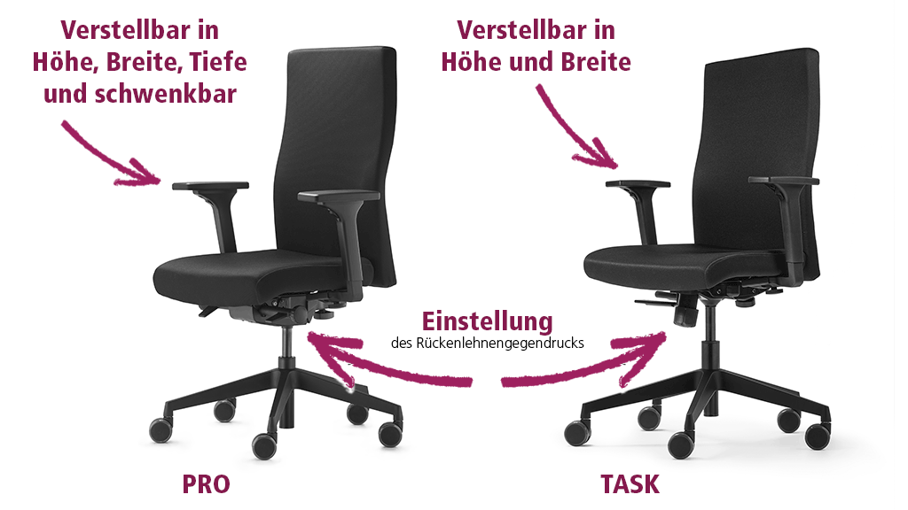 Unterschiede zwischen den Bürostühlen Trendoffice pro und task