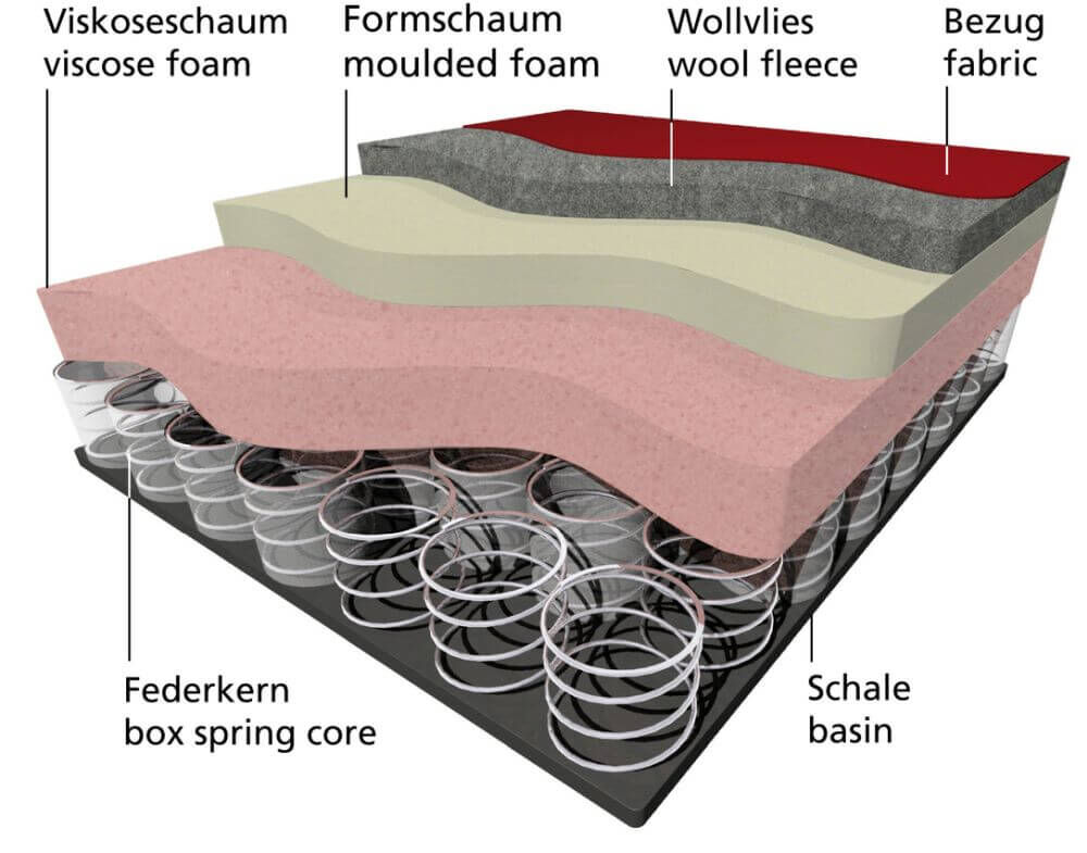 Klöber Duera24 due92 24h Drehstuhl