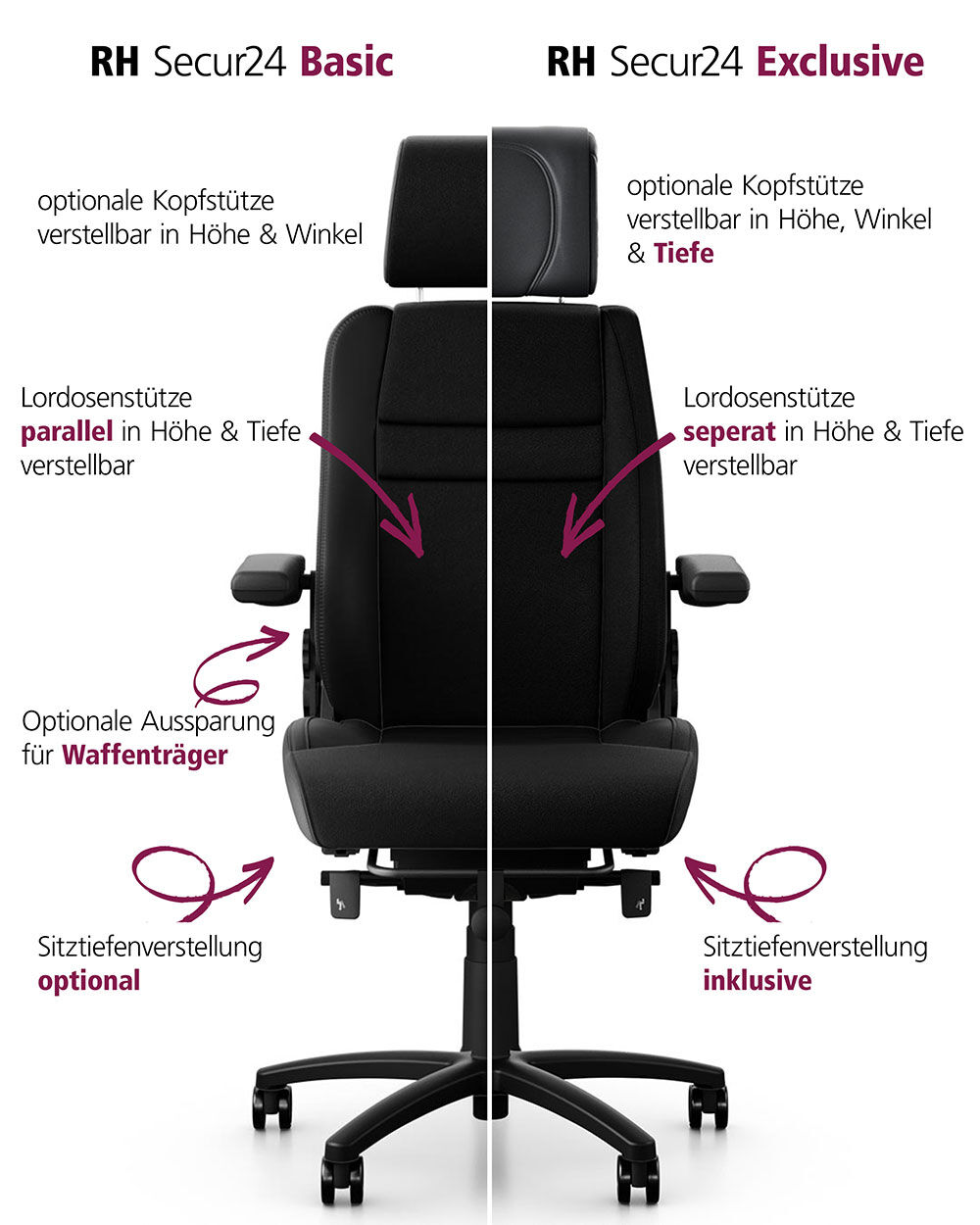 Vergleich der RH Secur24 Basic und Exclusive Stühle mit verstellbarer Kopfstütze und Lendenwirbelstütze.