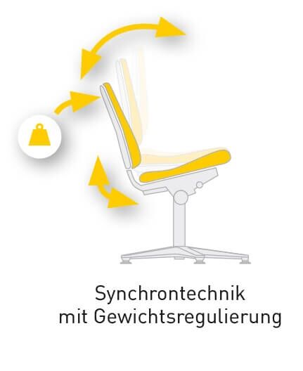 Bimos ESD Basic 1 (9154E) ESD-Stuhl mit Gleiter,