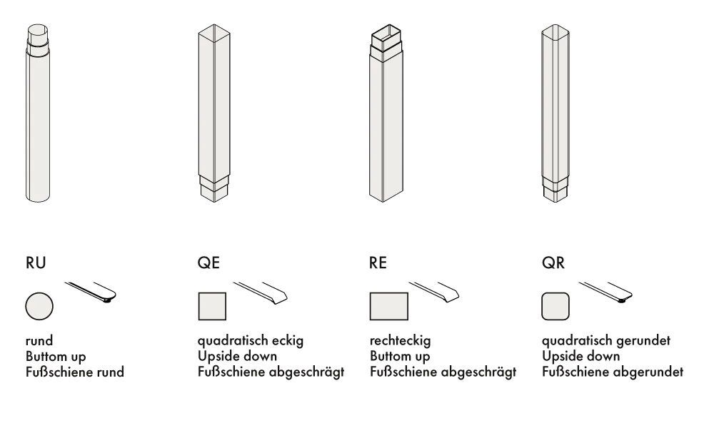 Diagramme von Tischbeinen: rund, quadratisch eckig, rechteckig, quadratisch gerundet mit verschiedenen Fußschienen.