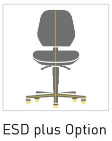  Bimos ESD Basic 534011 534012 534013 534021 534022 534023 534031 534032 534033